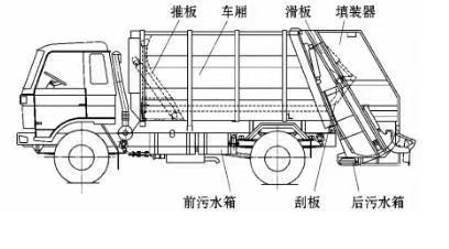 東風(fēng)天龍國(guó)六18~20方壓縮式垃圾車